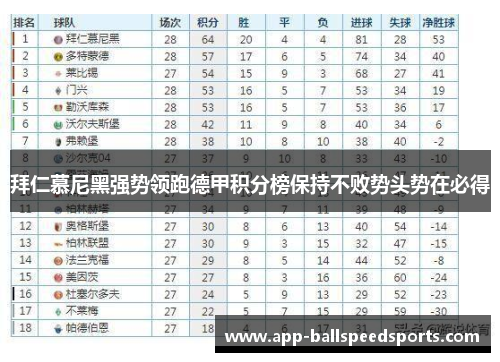 拜仁慕尼黑强势领跑德甲积分榜保持不败势头势在必得