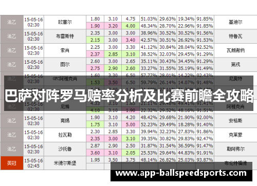巴萨对阵罗马赔率分析及比赛前瞻全攻略